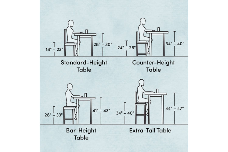 a kitchen table height